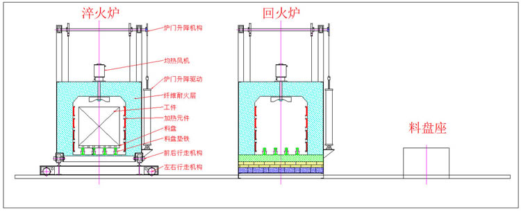 中冶爐業(yè)自動淬火、回火爐工作流程